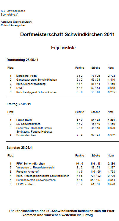 Ergebnis Dorfmeisterschaft Schwindkirchen 2011